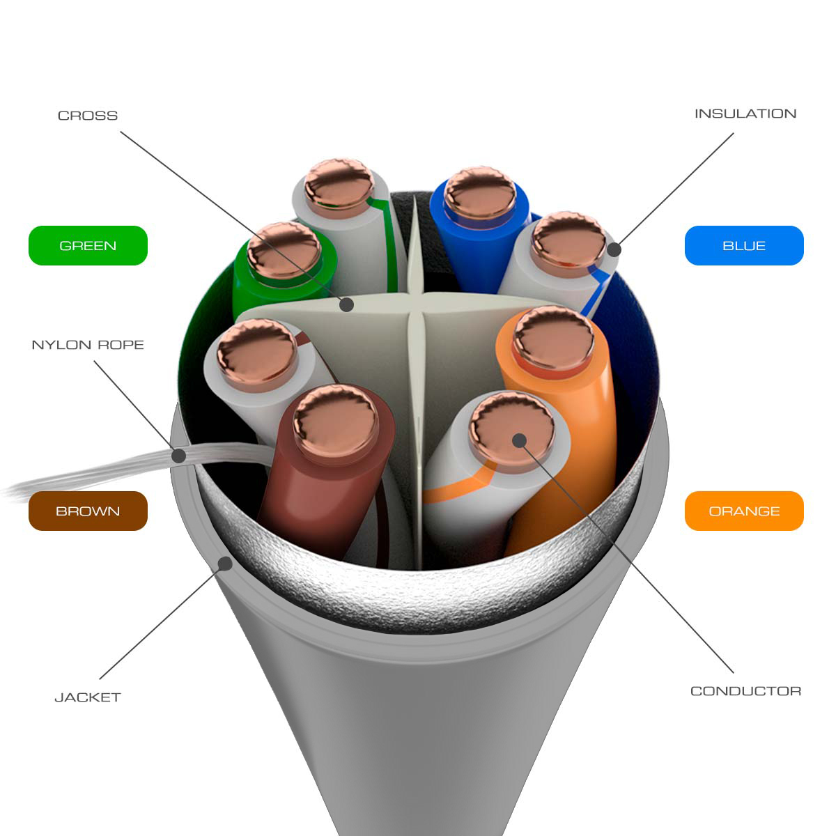 Nexxt Solutions - Bulk cable - FUTP - 305 m - Gray - FUTP LSZH-1 - Imagen 3
